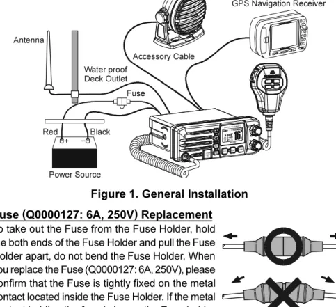 Figure 1. General Installation Fuse (Q0000127: 6A, 250V) Replacement