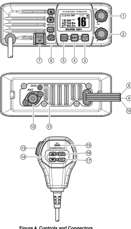 Figure 4. Controls and Connectors