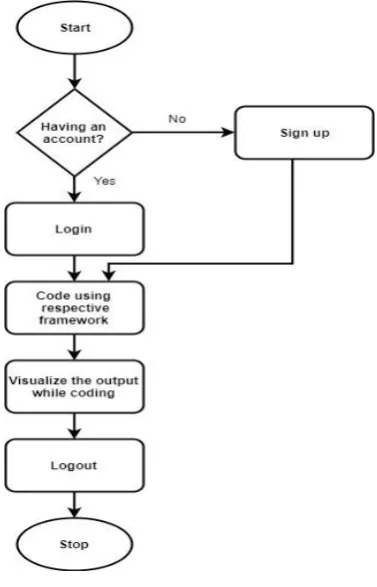 Fig. 1: Flowchart