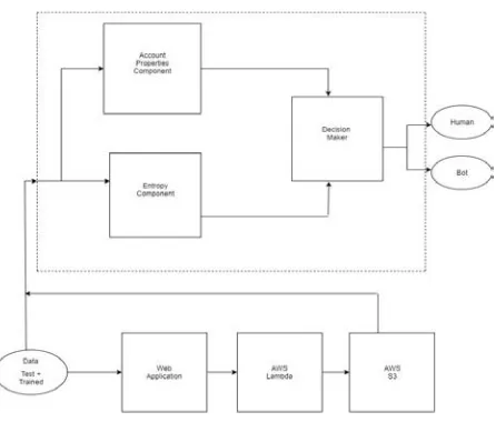 Fig. 1.  Block Diagram 