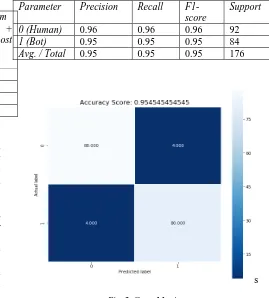 Fig. 2. Cross Matrix 