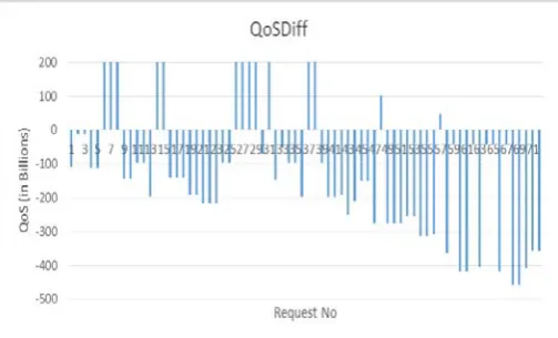 Figure 3: Processing Time (ms) 