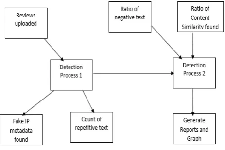 Figure 1: System Architecture  