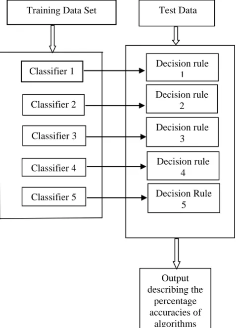 Fig. 1 Flowchart for the detection process 