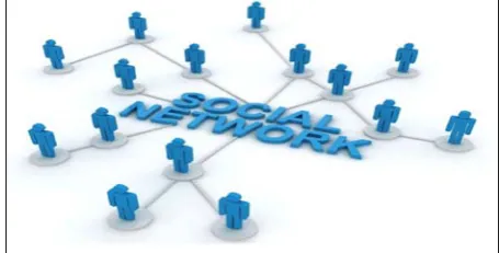 Fig 1.1 Social Networks Model 