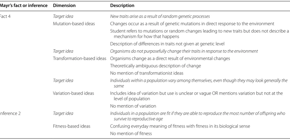 Table 2 Linkage of common student ideas to Mayr’s facts and inferences assessed
