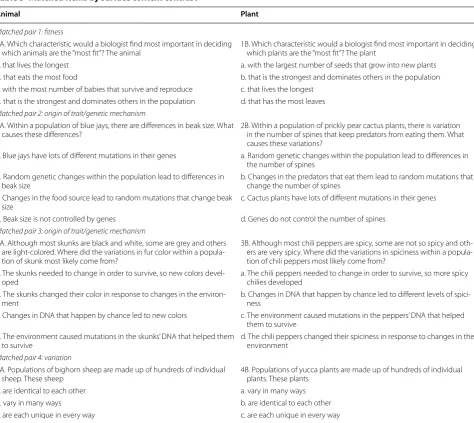 Table 3 Matched items by surface context contrast