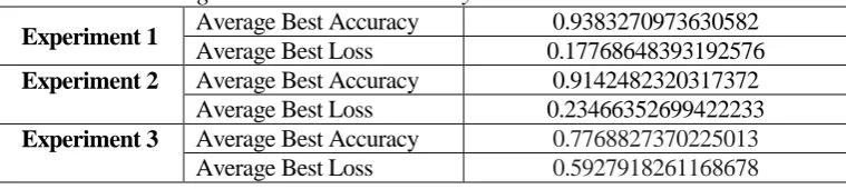 Table 4. Confusion Matrix without Normalisation for Experiment 1 Walking Walking 