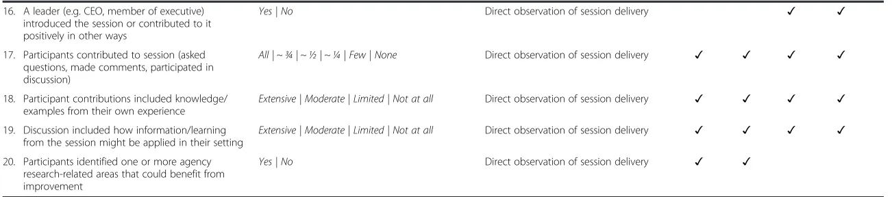 Table 5 Overview of SPIRIT’s final essential elements: their scoring, how they were monitored and which of the interventions components they applied to (Continued)
