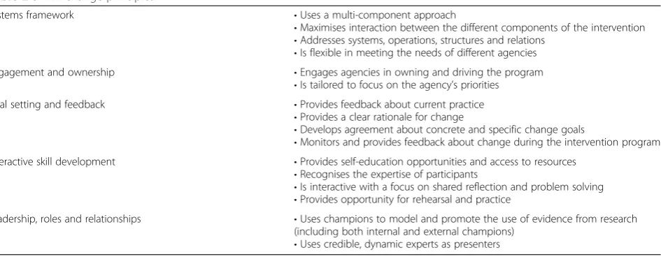 Table 2 SPIRIT change principles