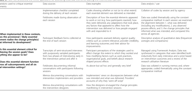Table 3 How we answered the three questions for assessing essential elements during the intervention period