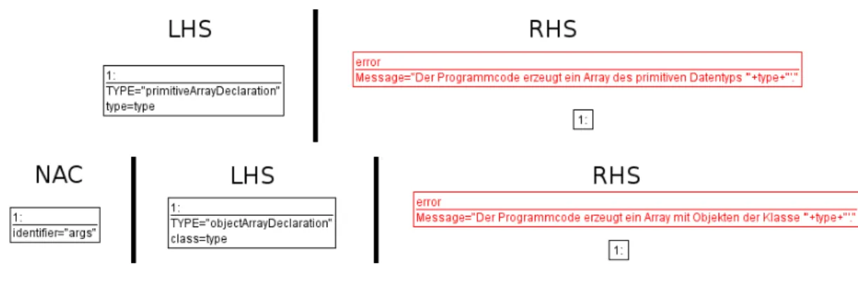 Figure 2.4: Optimistic rules for checking the presence of accesses to arrays.