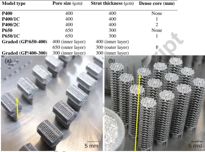 Table 1. A summary of the different lattice designs used here and the nomenclature employed to refer to them in this work