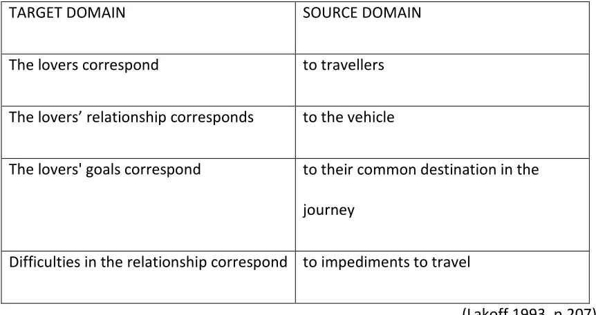 Table 3 Metaphor Correspondence  