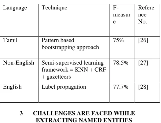 Table 4: COMPARISON OF DIFFERENT SEMI-SUPERVISED BASED LEARNING TECHNIQUES USED 