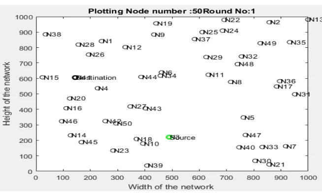 Figure Error! No text of specified style in document.: Simulation Environment 