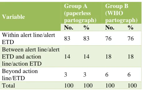 Table 1: Baseline characteristics of the participants. 