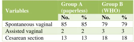Table 3: Mode of delivery. 