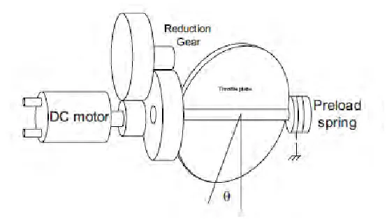 Figure 2.1: Electronic Throttle Body Schematic. 
