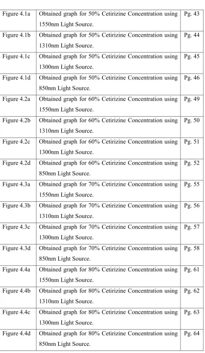 Figure 4.1a 