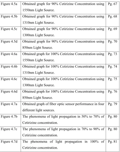 Figure 4.5a 