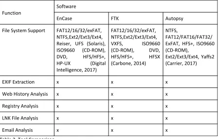 Table 2. Tool Comparison 