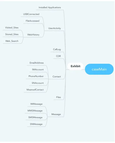 Figure 12. Ontology Class Hierarchy 