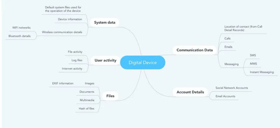 Figure 2. Digital Hosts 