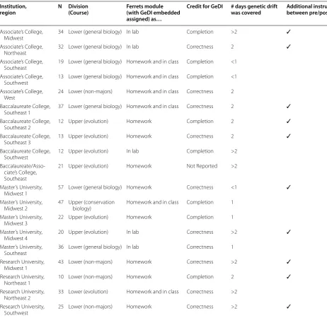 Table 3 Courses in the module treatment
