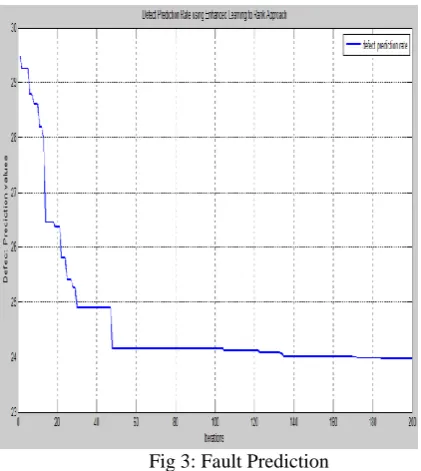 Fig 4: Comparison Graph 