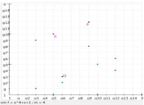 Figure 1: Time Complexity (MS) Comparison of RSA, ECC, ECDH and ECDSA 