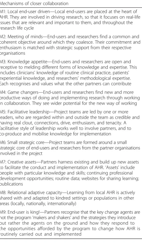 Table 1 Nine mechanisms of closer collaboration