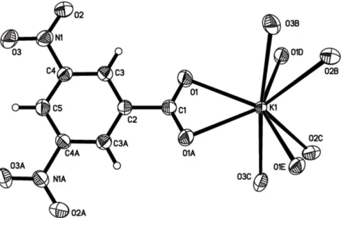 Figure 1The ions and complete coordination of the K+ cation of the titlecompound. Displacement ellipsoids are drawn at the 30% probabilitylevel