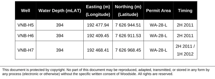 Table 1: Well Co-ordinates, Water Depth and Timing (GDA 94, MGA zone 51) 
