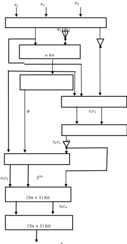 Figure 1: Block Diagram of RC for the non-redundant part   