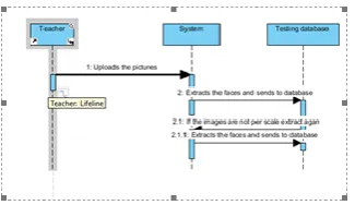 figure, imshow(Im); % shows the image for i = 1: size(BB1,1) 
