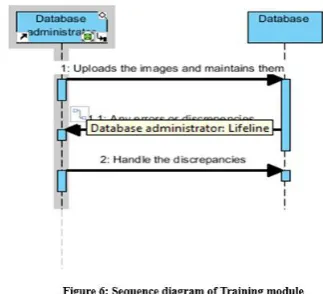Figure 7: Image Extraction Module