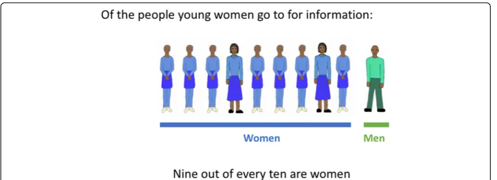 Fig. 1 Example of a graphic display of findings from the social network analysis used in the discussion groups