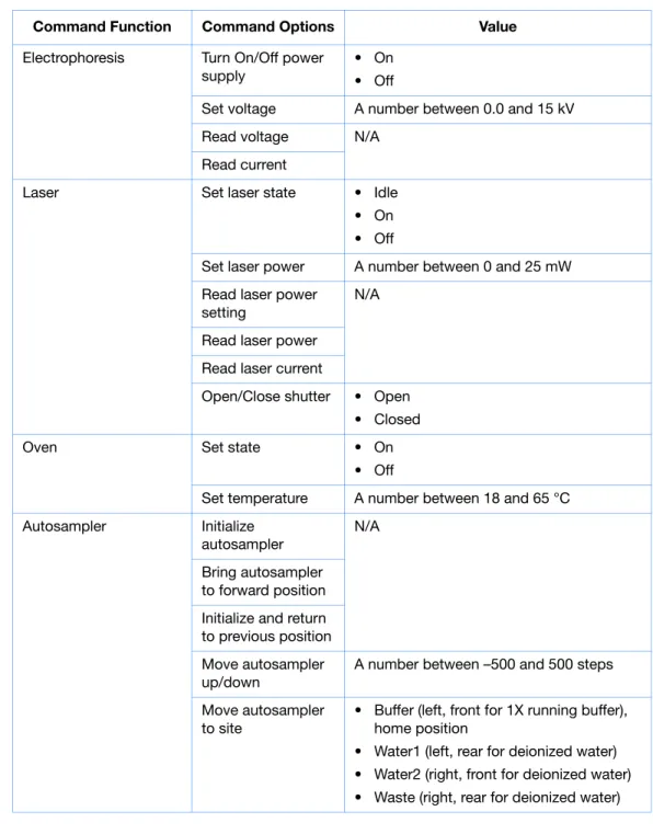 Table of Commands