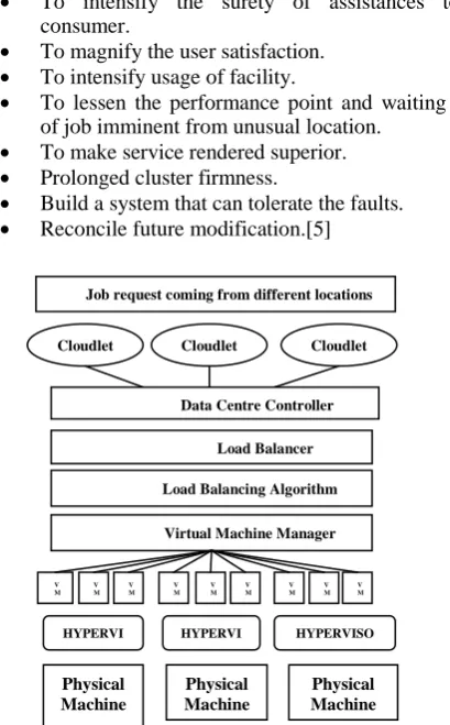 Figure 2.  Structure of cloud computing environment [5] 