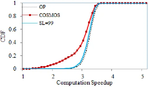 Table: 1 Simulation Parameters Value Measuring Unit 