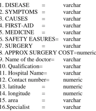 Table I  Diseases 