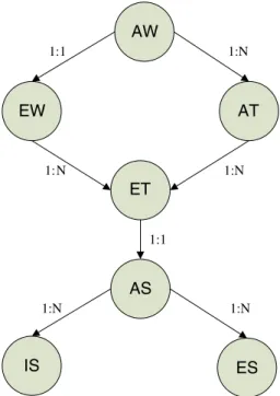 Fig. 2. The concept model of workﬂow ontology.