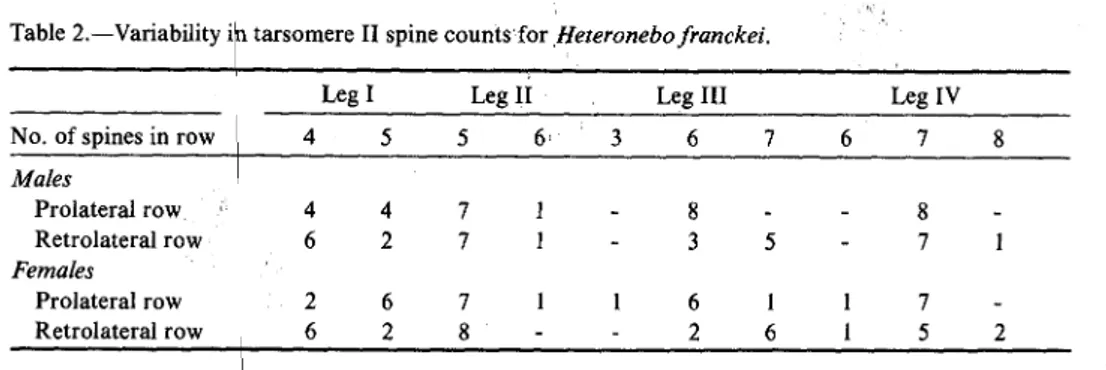 Table 2 .—Variability i~ tarsomere II spine counts for Heteronebo franckei.