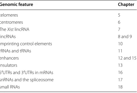 Table 3 Well known functional elements considered “junk” in Nessa Carey’s “Junk DNA”