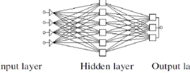 Figure 2: SVM architecture 