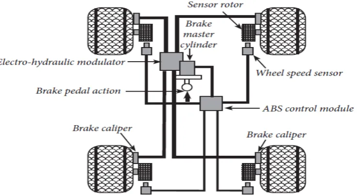 Figure 2. Usage of ABS in Vehicle  