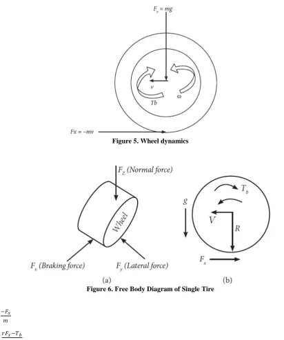 Figure 5. Wheel dynamics  