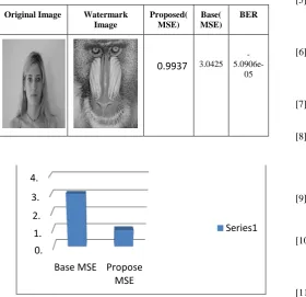 Table 2. Comparison on BASE MSE and PROPOSE MSE     