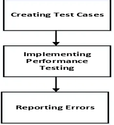 Figure 5.Classification of Aspect-Oriented Software System Testing Methods Jhao[6] proposed a technique for selection of tests for two 